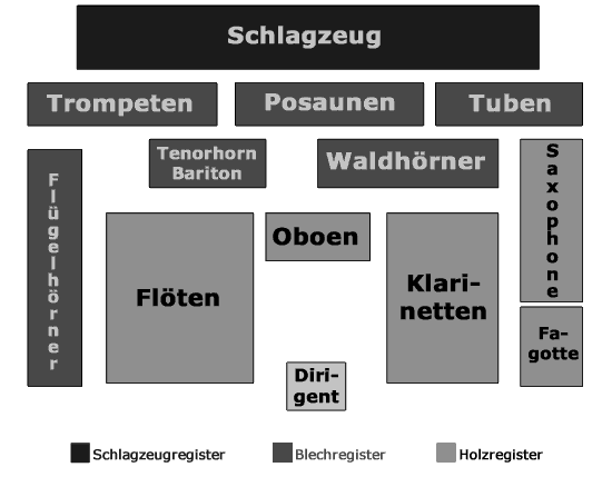 schematische Grafik einer möglichen Sitzordnung Sitzordnungsschema